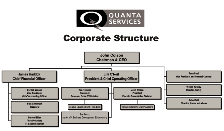 (FLOW CHART)