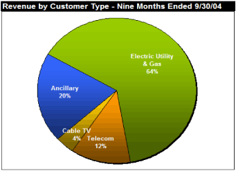 (PIE CHART)