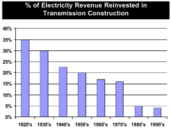 (BAR CHART)