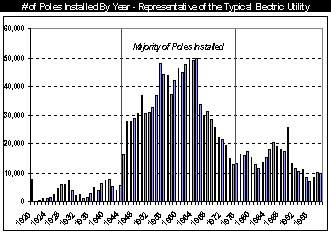 (BAR CHART)