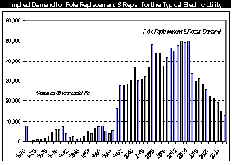 (BAR CHART)