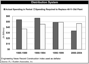 (BAR CHART)