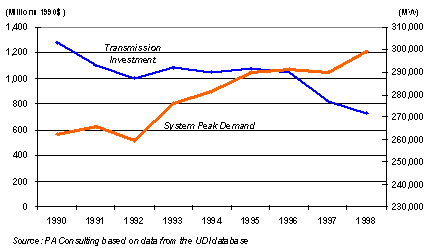 (LINE CHART)