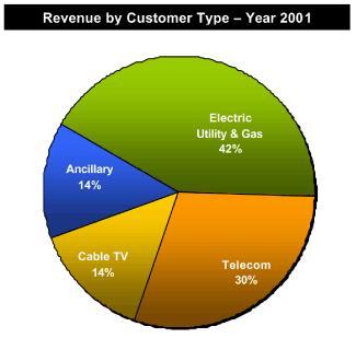 (PIE CHART)