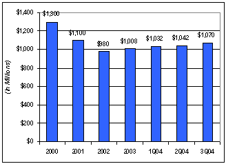 (BAR CHART)