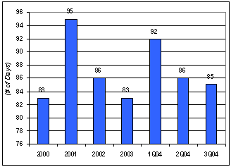 (BAR CHART)