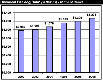 (BAR CHART)