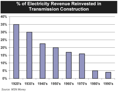 (BAR CHART)
