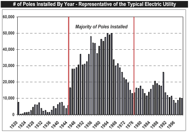(BAR CHART)