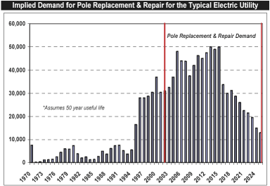 (BAR CHART)