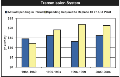 (BAR CHART)