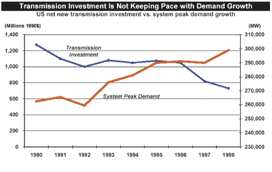 (LINE GRAPH)