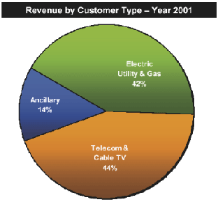 (PIE CHART)