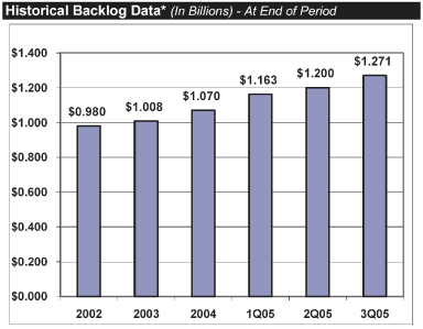 (BAR CHART)