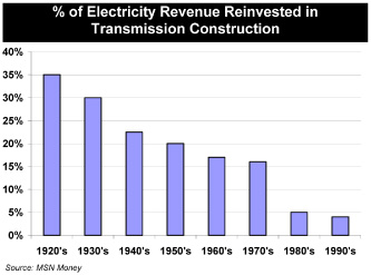 (BAR CHART)