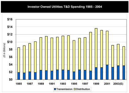 (BAR CHART)