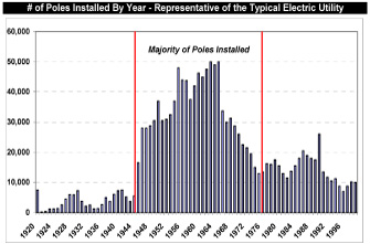 (BAR CHART)