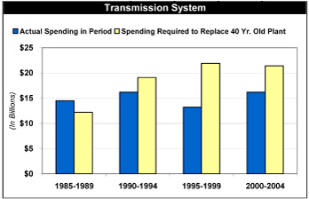 (BAR CHART)