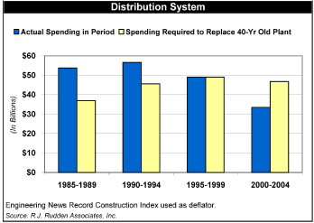 (BAR CHART)