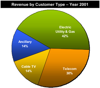 (PIE CHART)