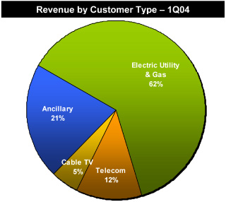 (PIE CHART)