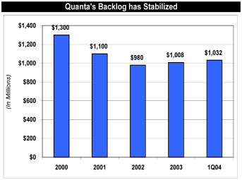 (BAR CHART)