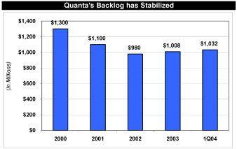 (BAR CHART)