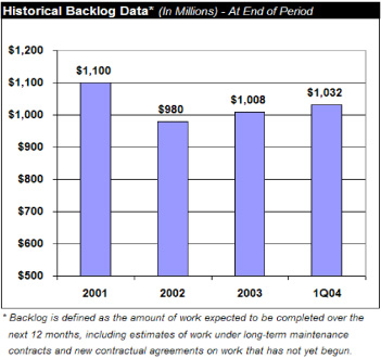 (BAR CHART)